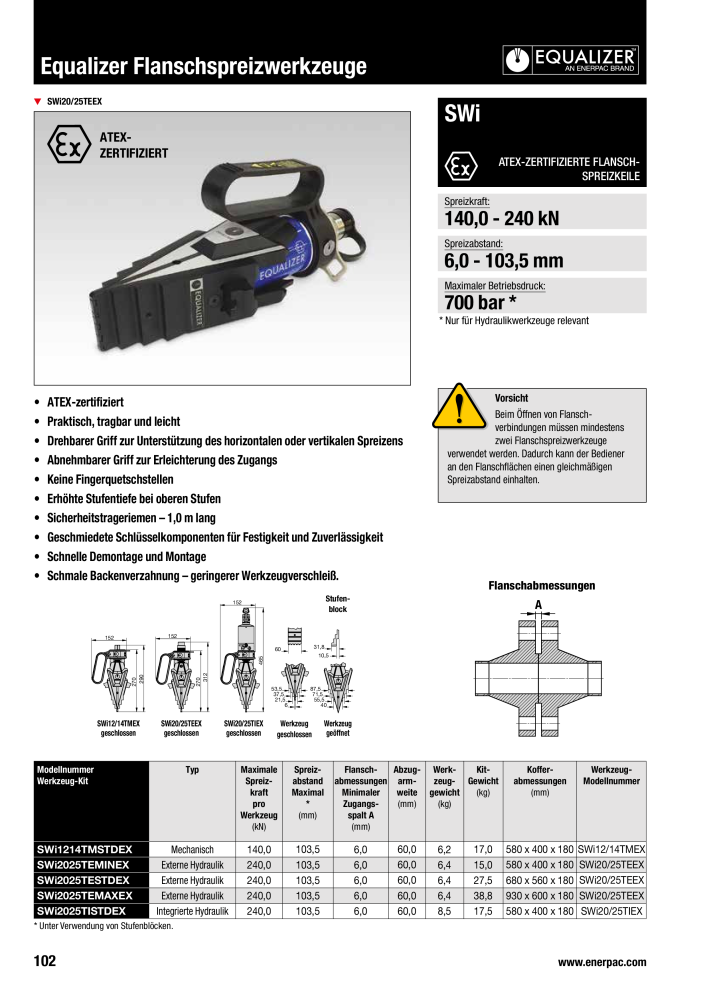 ENERPAC - Verschraubungsgeräte Nb. : 21039 - Page 104