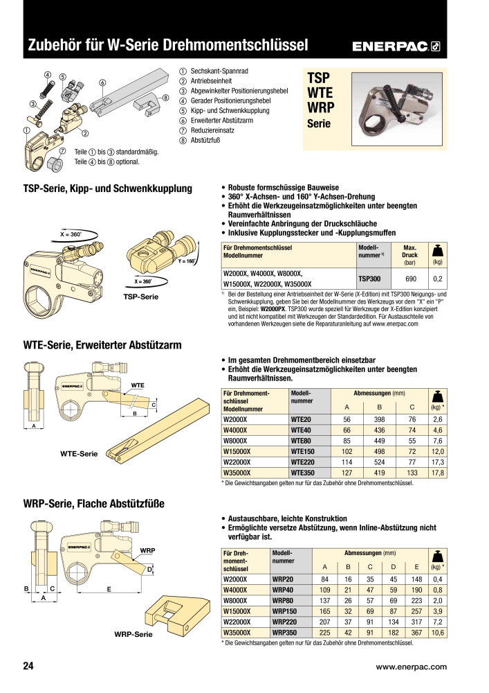 ENERPAC - Verschraubungsgeräte n.: 21039 - Pagina 26