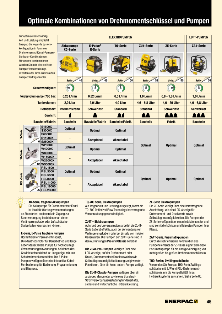 ENERPAC - Verschraubungsgeräte n.: 21039 - Pagina 47