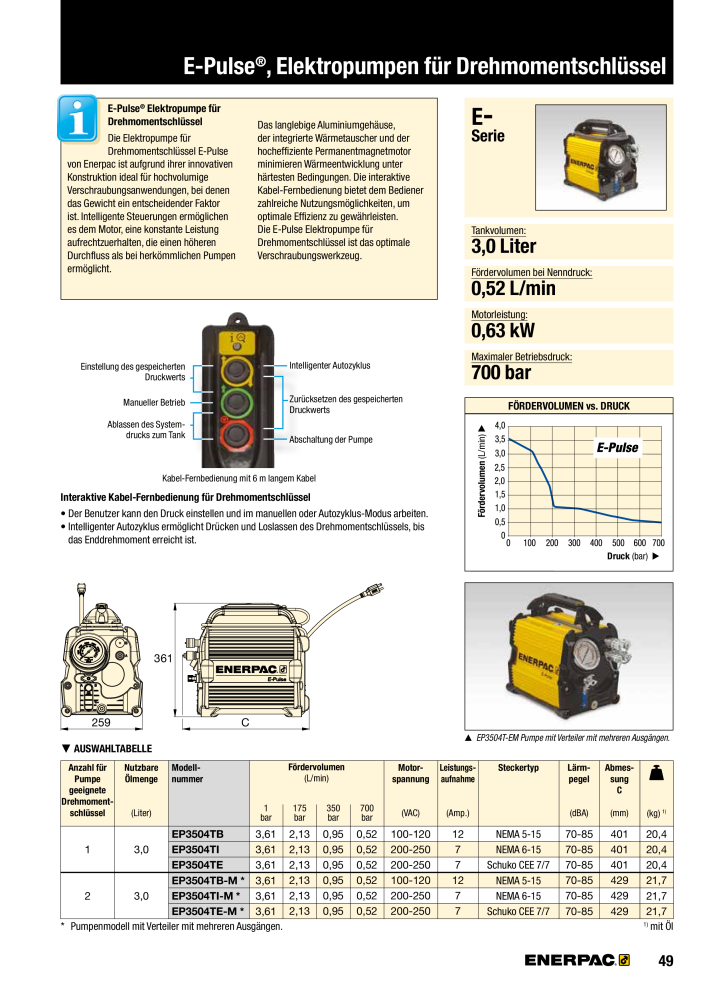 ENERPAC - Verschraubungsgeräte Nº: 21039 - Página 51