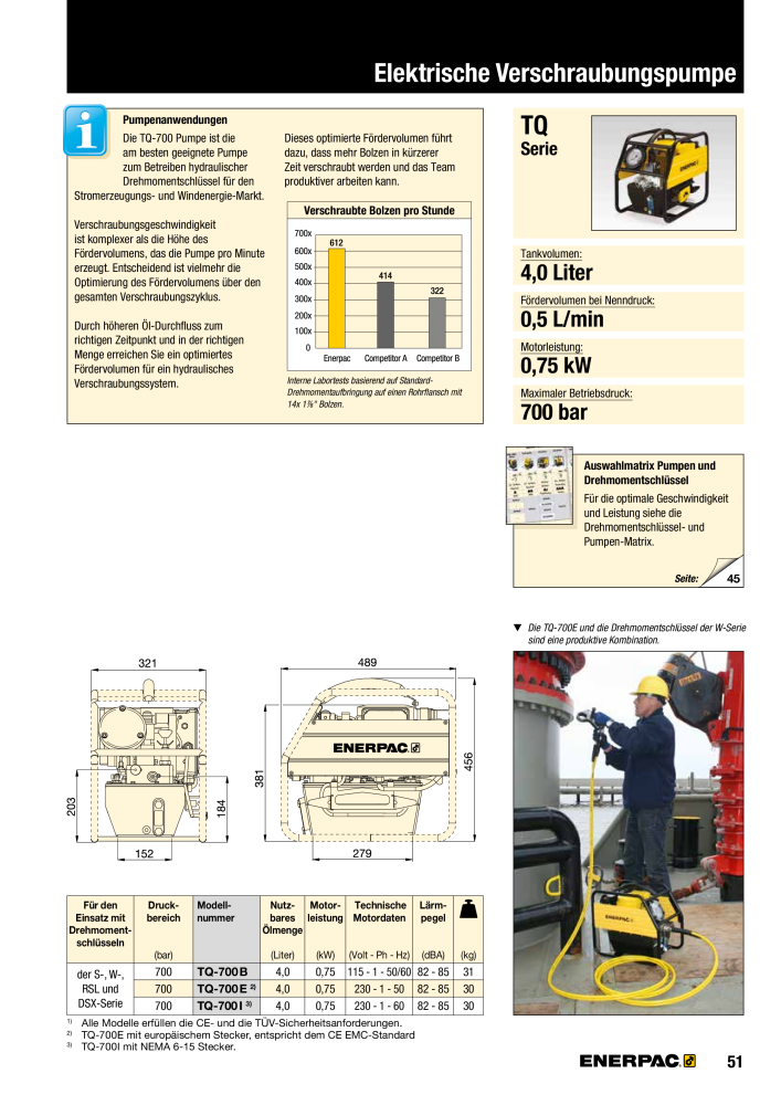 ENERPAC - Verschraubungsgeräte NR.: 21039 - Seite 53