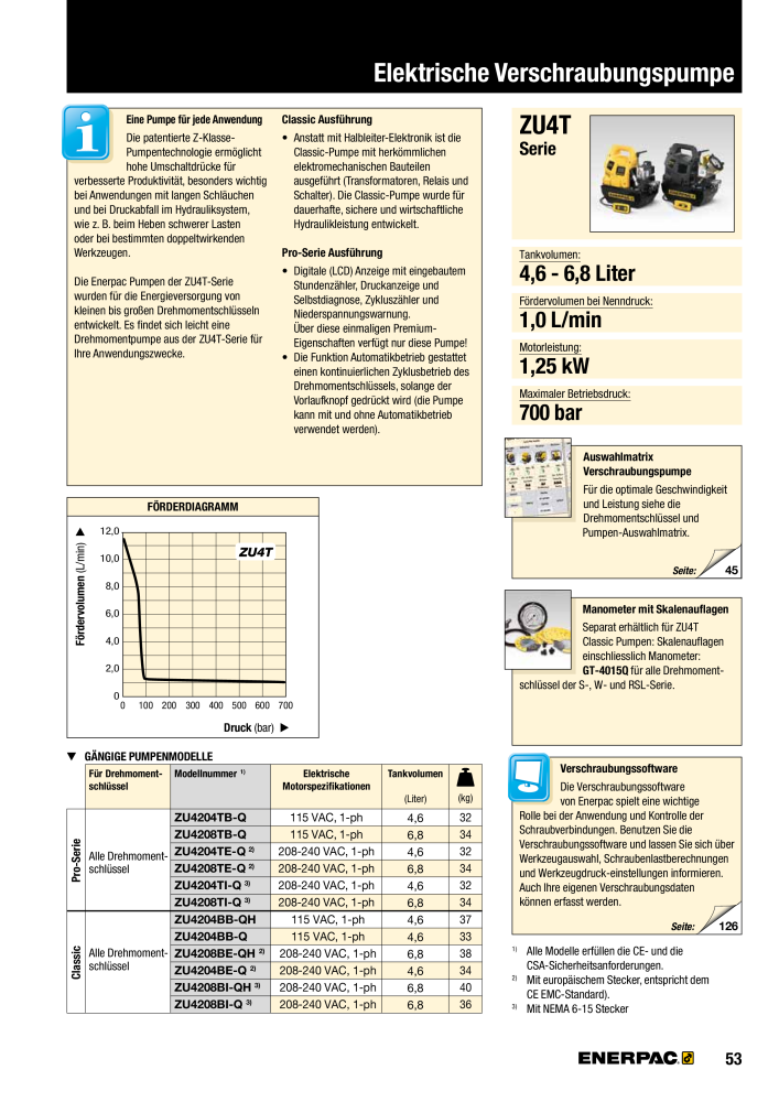 ENERPAC - Verschraubungsgeräte n.: 21039 - Pagina 55