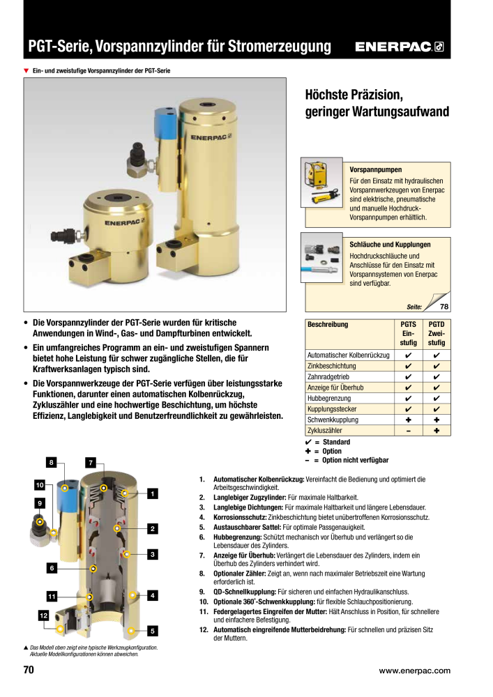 ENERPAC - Verschraubungsgeräte Nb. : 21039 - Page 72