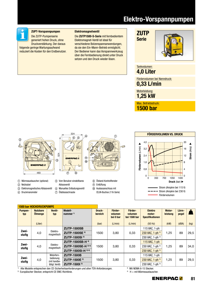 ENERPAC - Verschraubungsgeräte NR.: 21039 - Seite 83