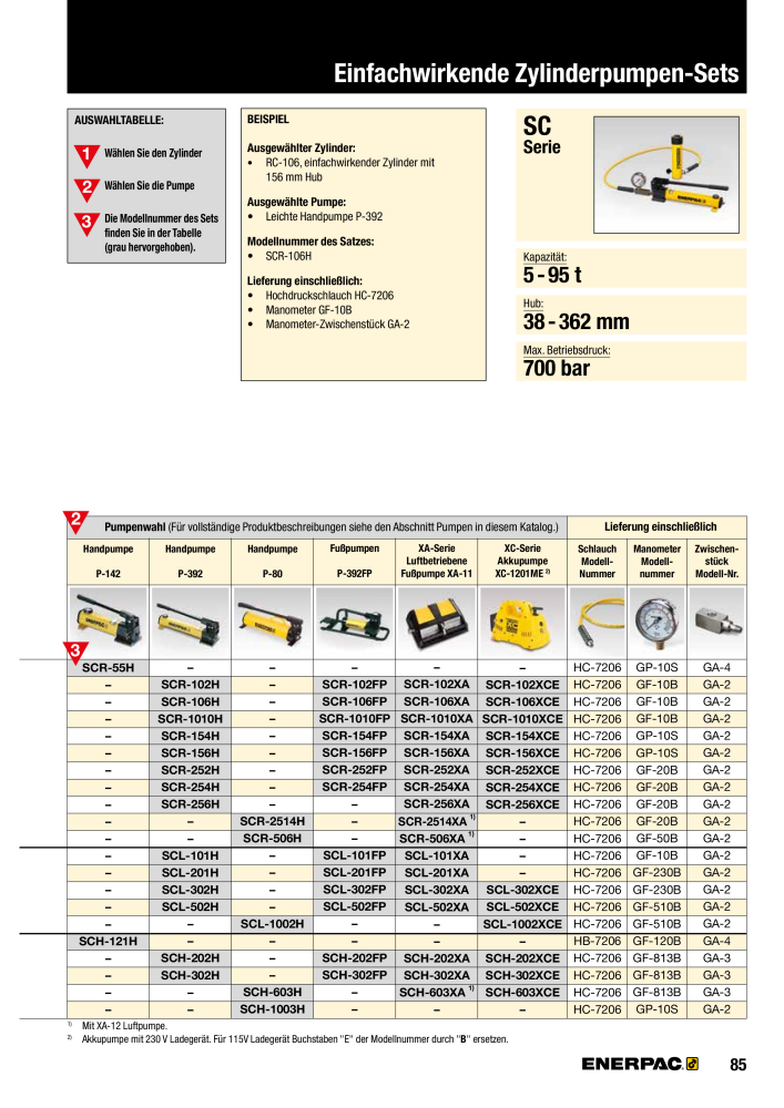 ENERPAC - Verschraubungsgeräte NR.: 21039 - Pagina 87