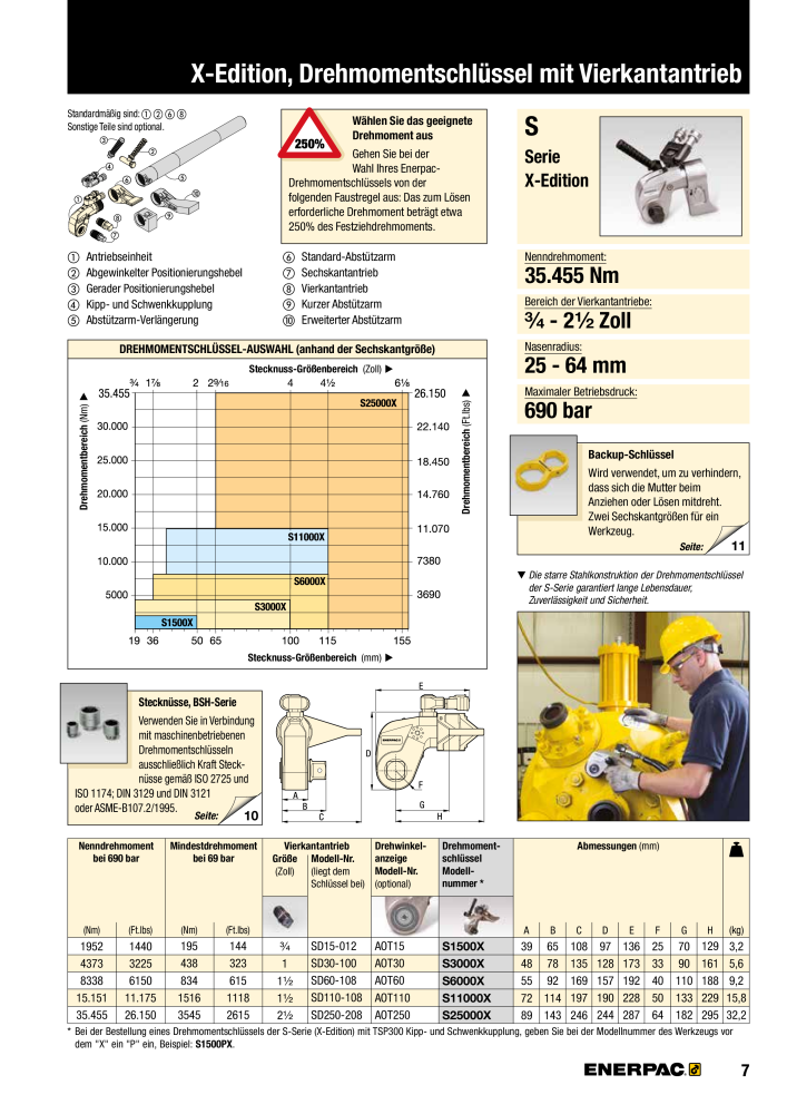 ENERPAC - Verschraubungsgeräte NR.: 21039 - Seite 9