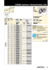 ENERPAC - Verschraubungsgeräte NR.: 21039 Seite 21