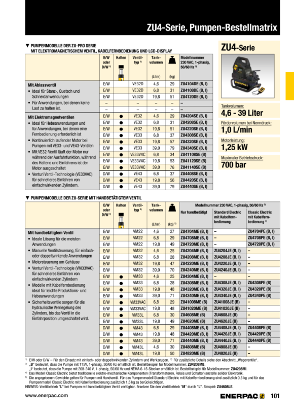 Enerpac Pumpenmontiertes Wegeventil, Magnetventil, 3-Wege VE32