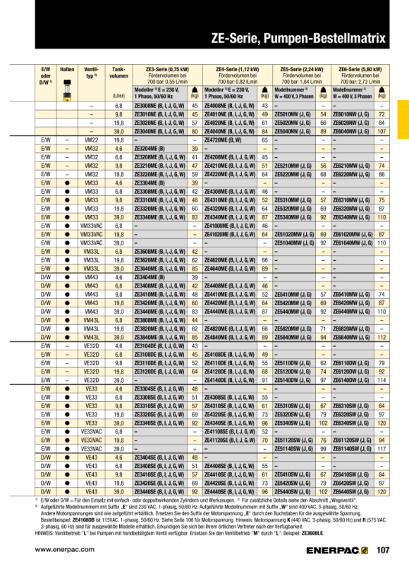 Enerpac Pumpenmontiertes Wegeventil, Magnetventil, 3-Wege, Entleerung VE32D