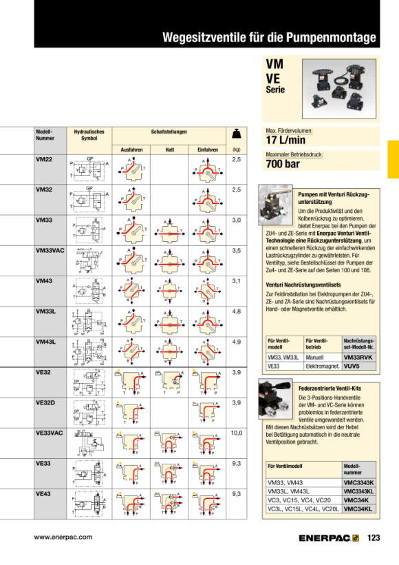 Enerpac Pumpenmontiertes Wegeventil, manuell, 3-Wege VM32