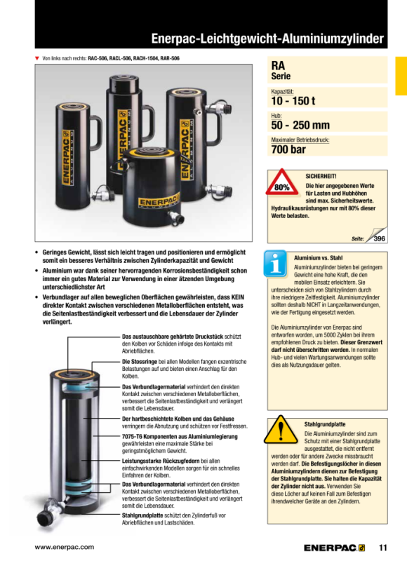 Enerpac GERILLTER SATTEL – 15-T-Zylinder A152G