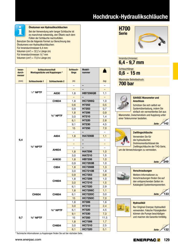 Enerpac KOPPLER AH630