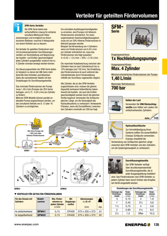Enerpac EINFACHWIRKENDER VERTEILER MIT GETEILTEM FLUSS SFM41