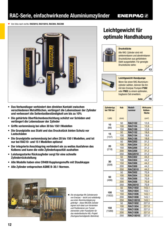 Enerpac 10-TONNEN-ALU-ZYLINDERBASIS JBA10