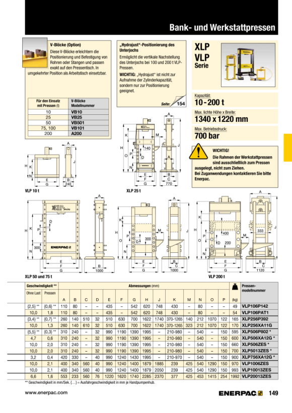 Enerpac V-BLOCK A200