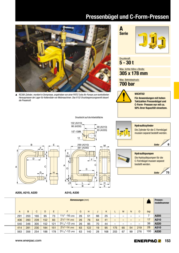 Enerpac C-Klammer- und Dornpressen A205