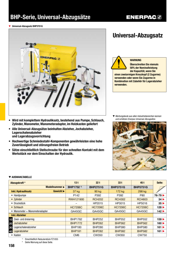 Enerpac HOHLSATTEL MIT GEWINDE – 20-T-Zylinder HP2015