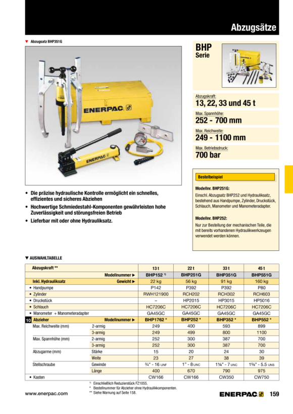 Enerpac HOHLSATTEL MIT GEWINDE – 20-T-Zylinder HP2015