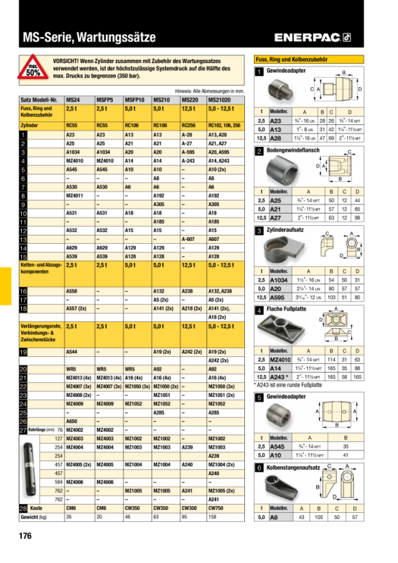 Enerpac FLACHE BASIS A14