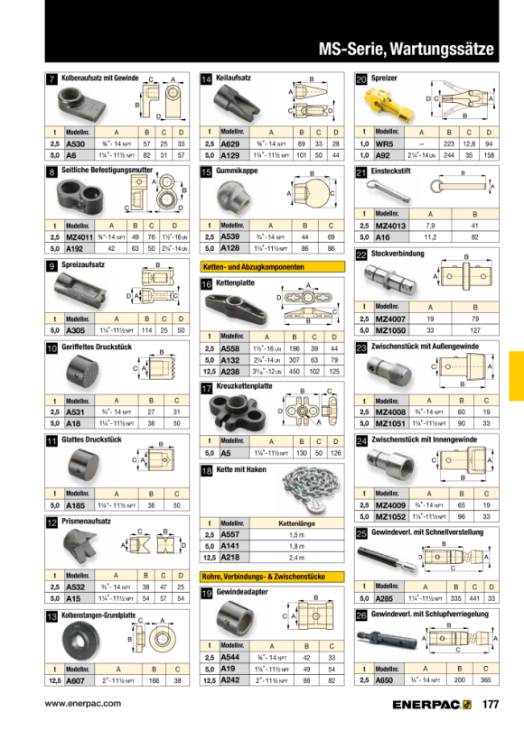 Enerpac FLACHE BASIS A14