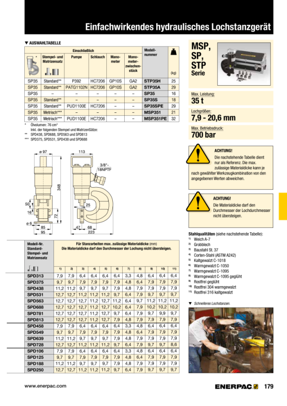 Enerpac PUMPE ELEKTRISCHE ECONOMY 3-WEGE-DUMP PUD1100E