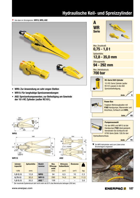 Enerpac 1-Tonnen-RC-Zylinderaufsatz, Streuer A92