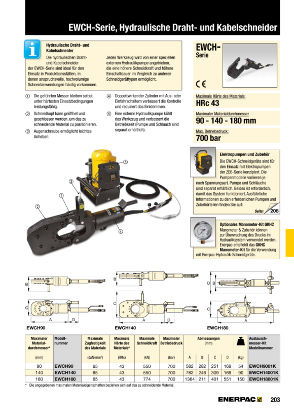 Enerpac EWCH90 Kit, Klinge EWCH9001K