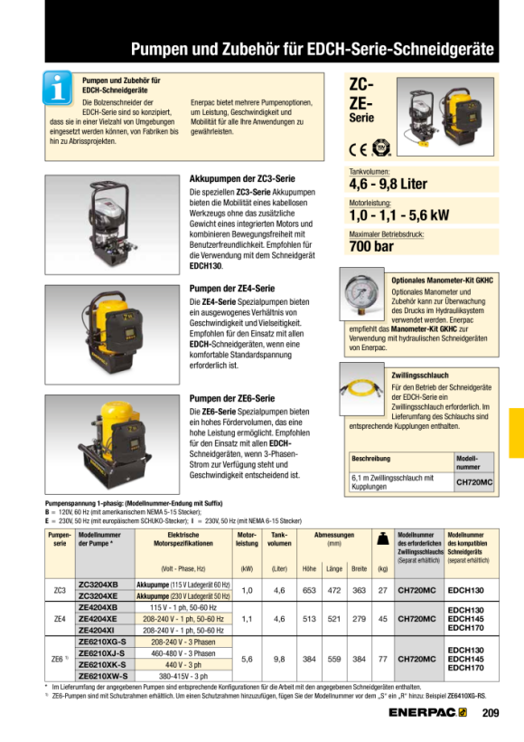 Enerpac Fräser, Außerbetriebnahme, Mech-Hydraulik, 170 MM EDCH170