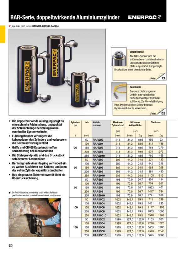 Enerpac Neigungssattel für RAC20-30, RAR30 CATS30