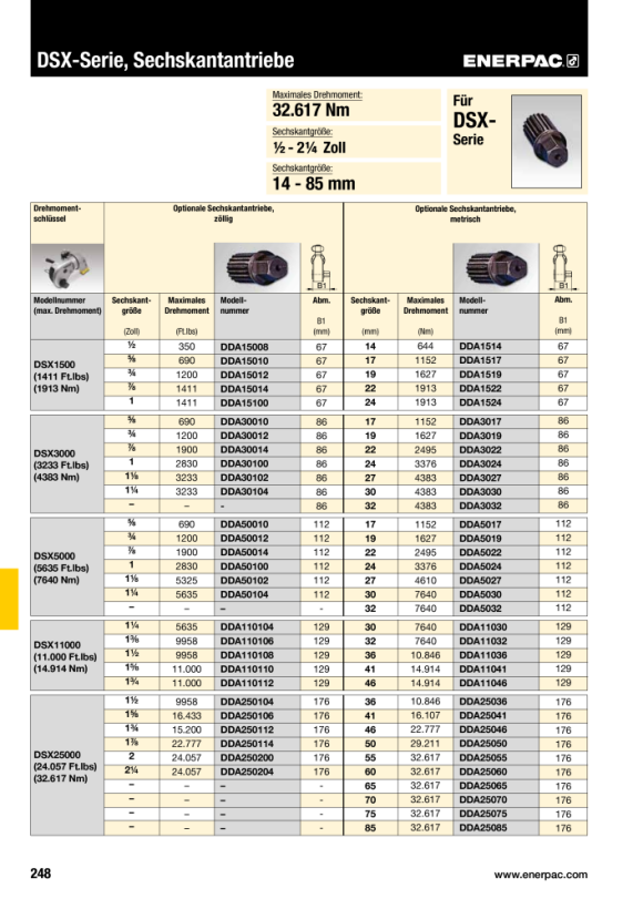 Enerpac DSX11000 DIREKTER INBUSANTRIEB 1,1/2” DDA110108