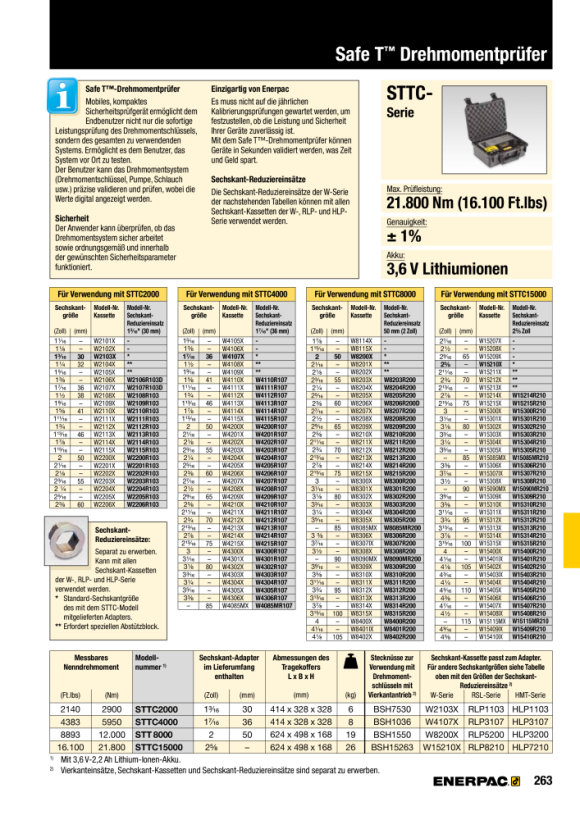 Enerpac SECHSKANT-REDUZIEREINSATZ 73MM -> 67MM / 2 7/8’’ -> 2 5/8’’ W15214R210