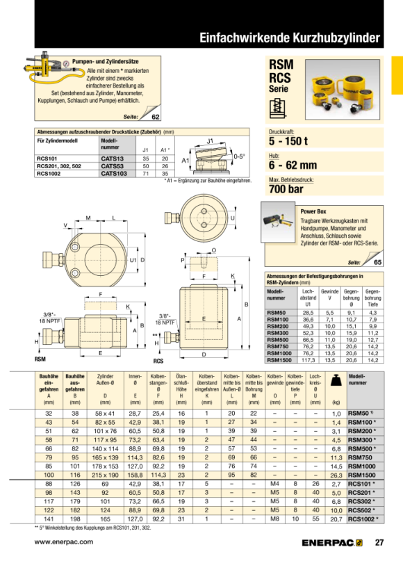 Enerpac KOPPLER AR400