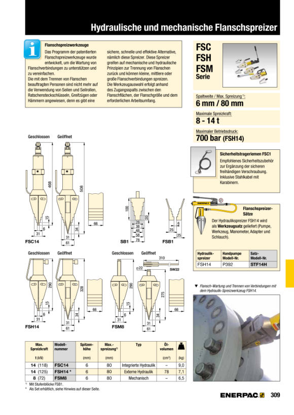 Enerpac STUFENBLÖCKE FSB1