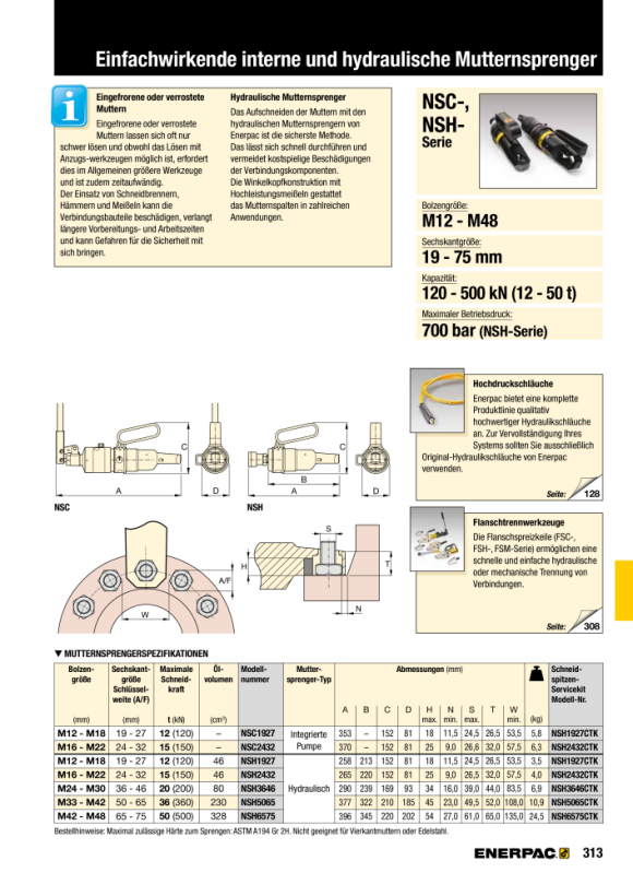 Enerpac MUTTERSPALTER-KOMBINATION 19 MM BIS 27 MM A/F – 12 TONNEN NSC1927