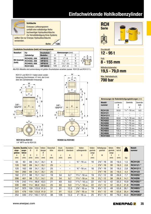 Enerpac KOPPLER AR630