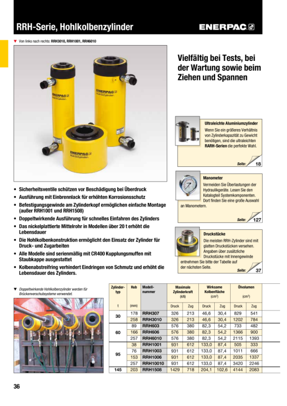 Enerpac Bedrohter Hohlsattel – 95-T-Zylinder HP10016