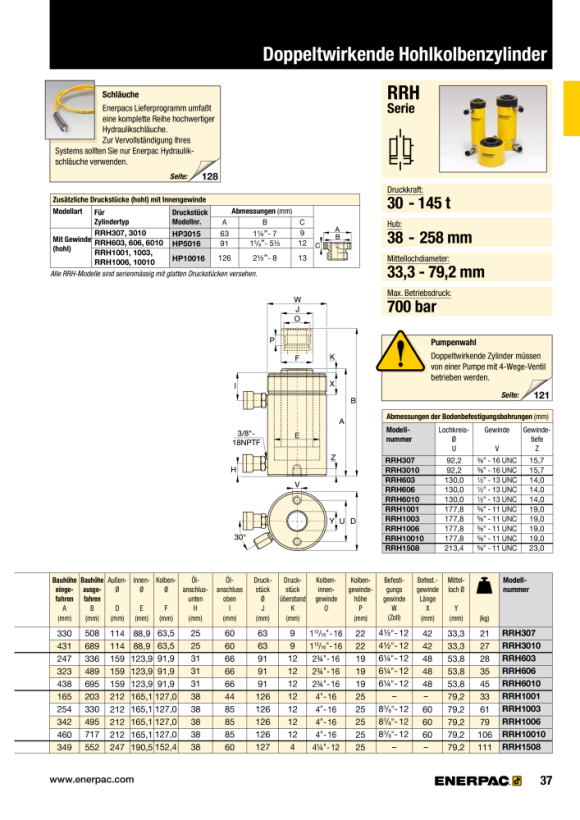 Enerpac Bedrohter Hohlsattel – 95-T-Zylinder HP10016