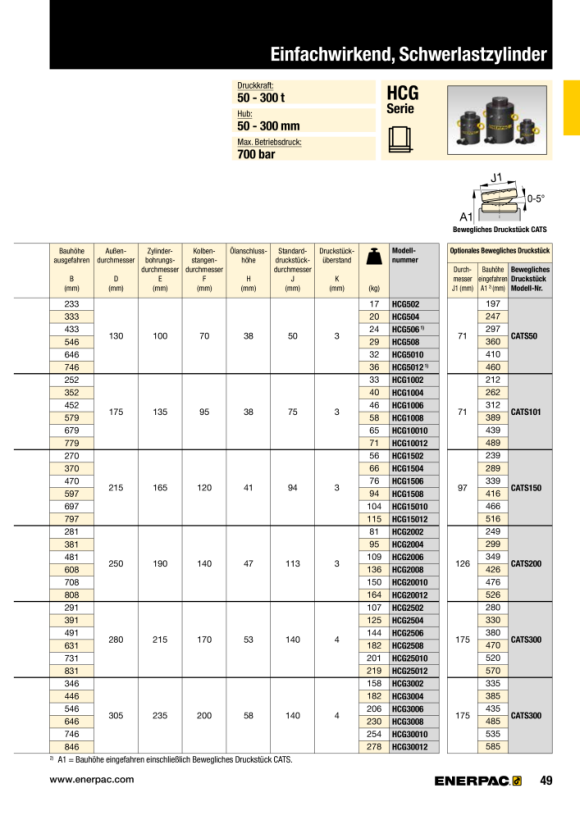 Enerpac Neigungssattel für RAC100, RAR150, HCG150, HCR150 CATS150