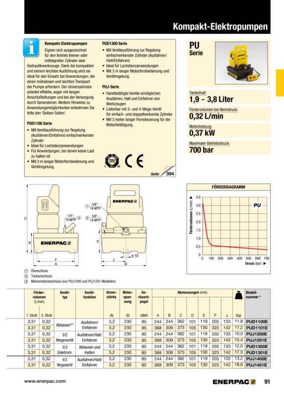 Enerpac PUMPE, ELEKTRISCH, ECONOMY, 3-WEGE, DUMP PUD1300E