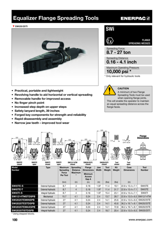 Enerpac  SWi5TE Stufenblock-Kit 1640016-01