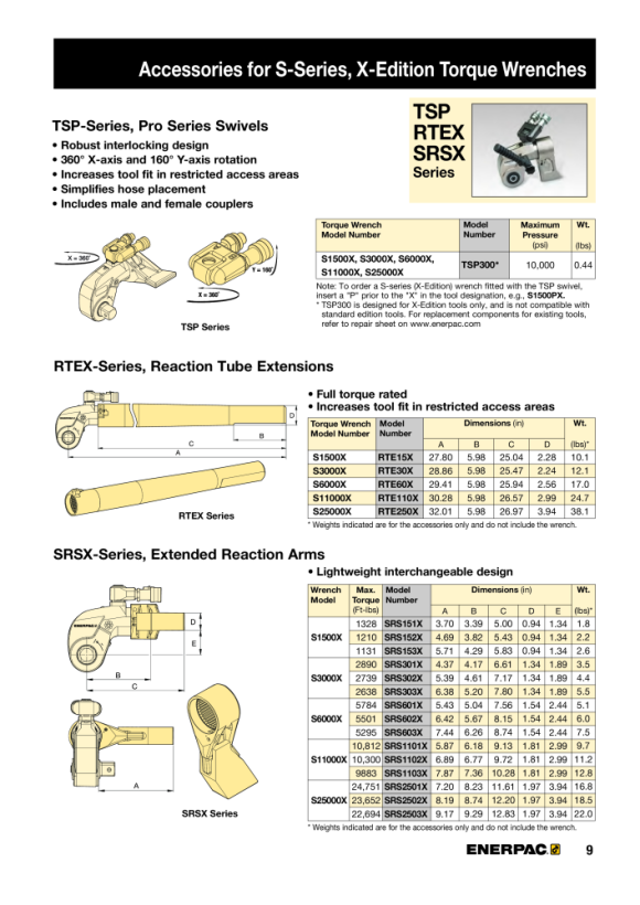 Enerpac 3” VERLÄNGERTER REAKTIONSARM FÜR S11000X SRS1103X