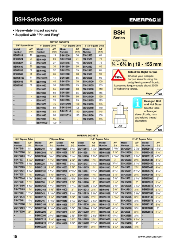 Enerpac 1/2” Vierkant-Steckschlüsseleinsätze, 6” A/F BSH25600