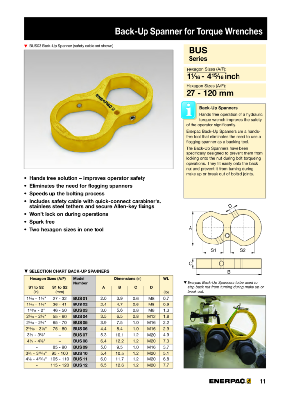 Enerpac 1/2” Vierkant-Steckschlüsseleinsätze, 6” A/F BSH25600