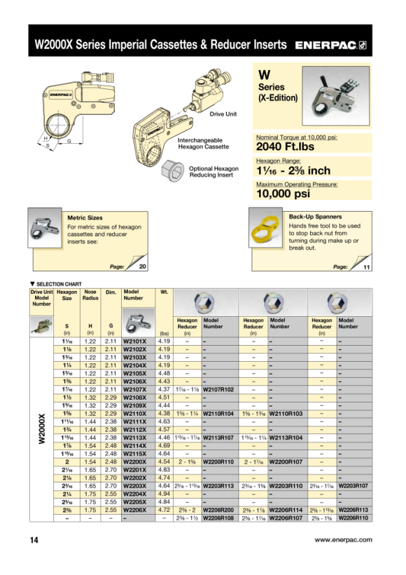 Enerpac KASSETTE 3-3/8” W4306X