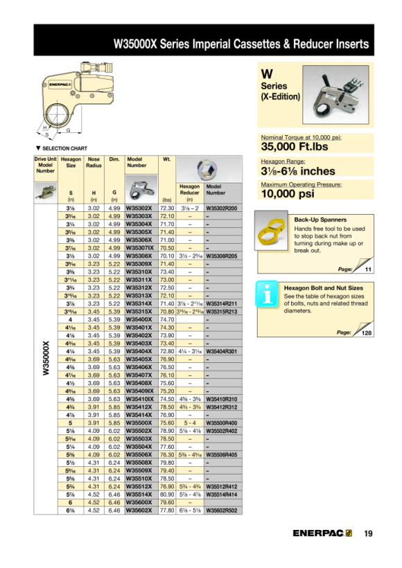 Enerpac SECHSKANT-REDUZIEREINSATZ 155 mm -> 130 mm / 6-1/8” -> 5-1/8” W35602R502