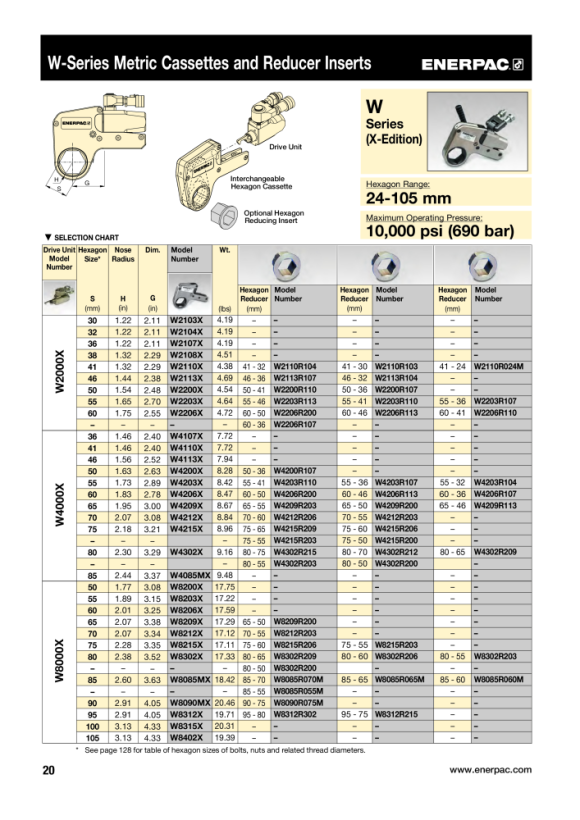 Enerpac SECHSKANT-REDUZIEREINSATZ 85MM -> 70MM W15085R070M