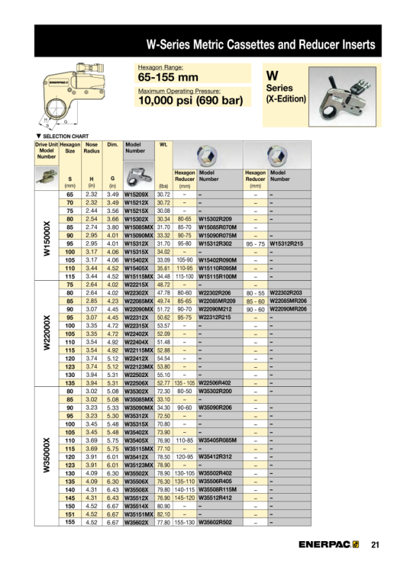 Enerpac SECHSKANT-REDUZIEREINSATZ 85MM -> 70MM W15085R070M