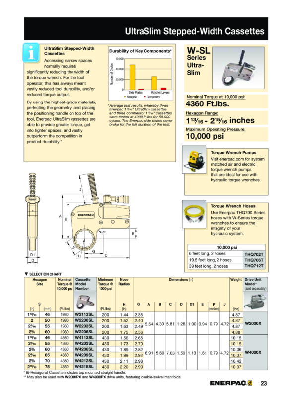 Enerpac W4209SL KASSETTE 2 9/16” / 65MM