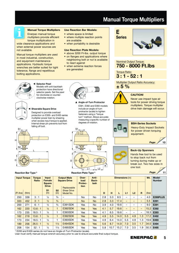 Enerpac REAKTIONSARM-VERVIELFÄLTIGER (4340 Nm) E493