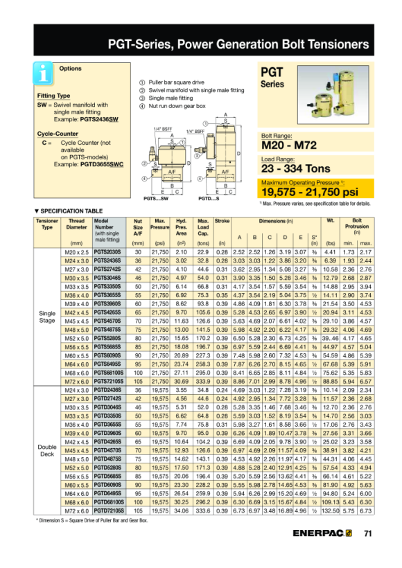 Enerpac PG-Spanner, Single S, M24, 36 A/F, M Cplr PGTS2436S